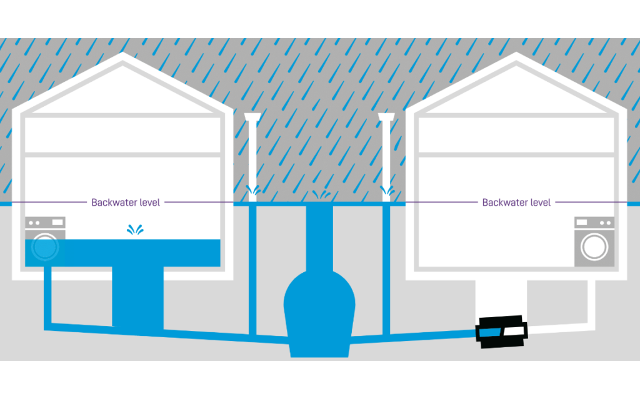 How Flood Protection Valves Work